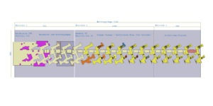 Methode Streifenbild