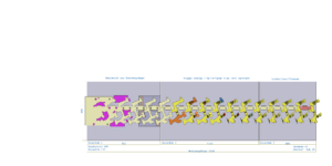 Methode Streifenbild